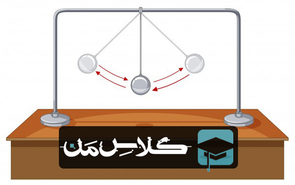 آموزش فیزیک دوازدهم : اموزش دینامیک فیزیک دوازدهم | فصل دوم فیزیک دوازدهم (قسمت سوم)