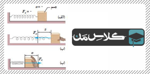 آموزش فیزیک دوازدهم : دینامیک فیزیک دوازدهم | فصل دوم فیزیک دوازدهم (قسمت هشتم) 